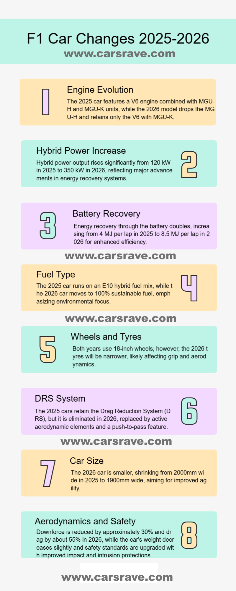 Infographic showing which components of Formula 1 cars will remain and which will be removed under the 2026 regulations