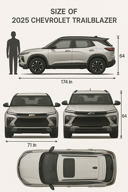 Infographic showing a 2025 Chevrolet Trailblazer from side, front, and top views with dimension lines indicating length (174 inches), width (71 inches), and height (64 inches), set against a minimal white background. A human silhouette is included for size comparison.