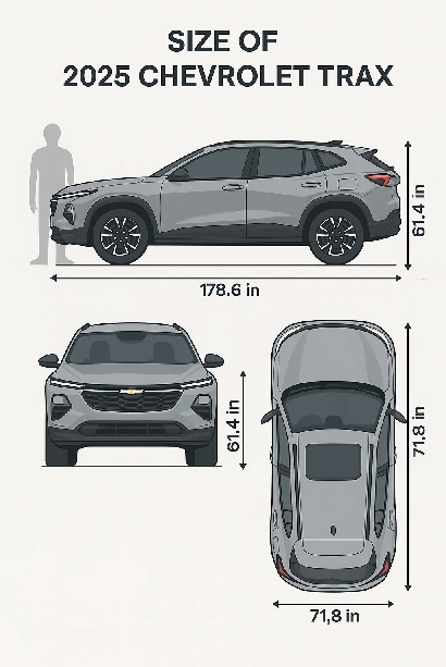 Infographic of the 2025 Chevrolet Trax displaying side, front, and top views with labeled dimensions: 178.6 inches long, 71.8 inches wide, and 61.4 inches tall. Features a clean white background and a human figure for scale comparison.
