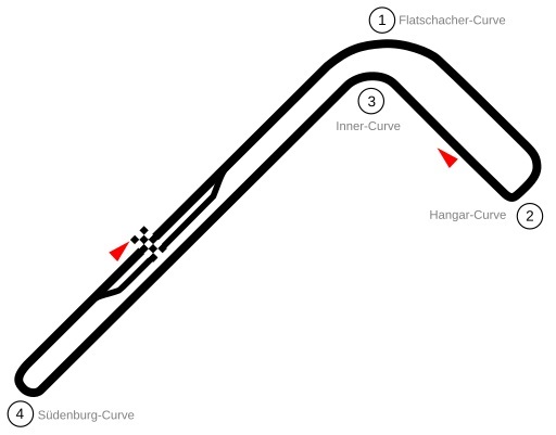 old circuit of Austria