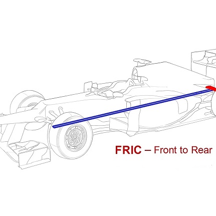 FRIC - Front to Rear Suspension