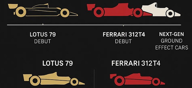 Lotus 79 ground effect and Ferrari 312T4